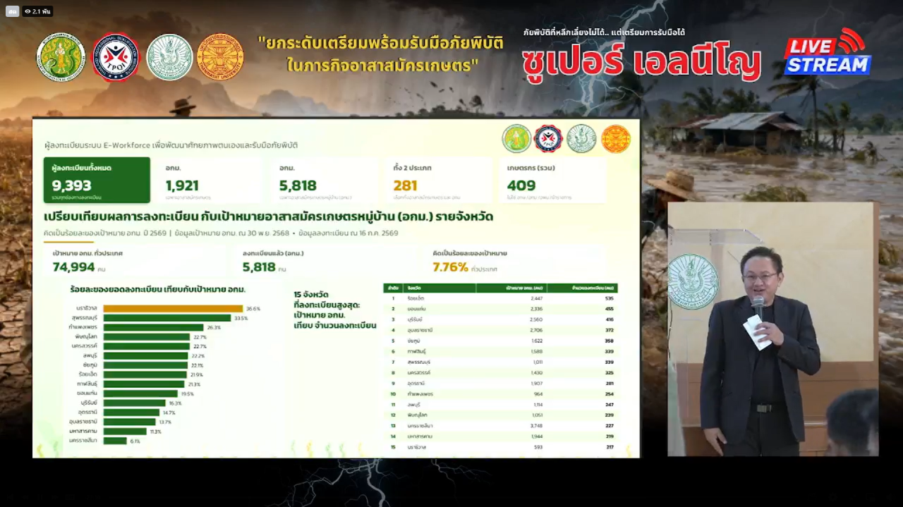 ภาพประกอบที่ 8