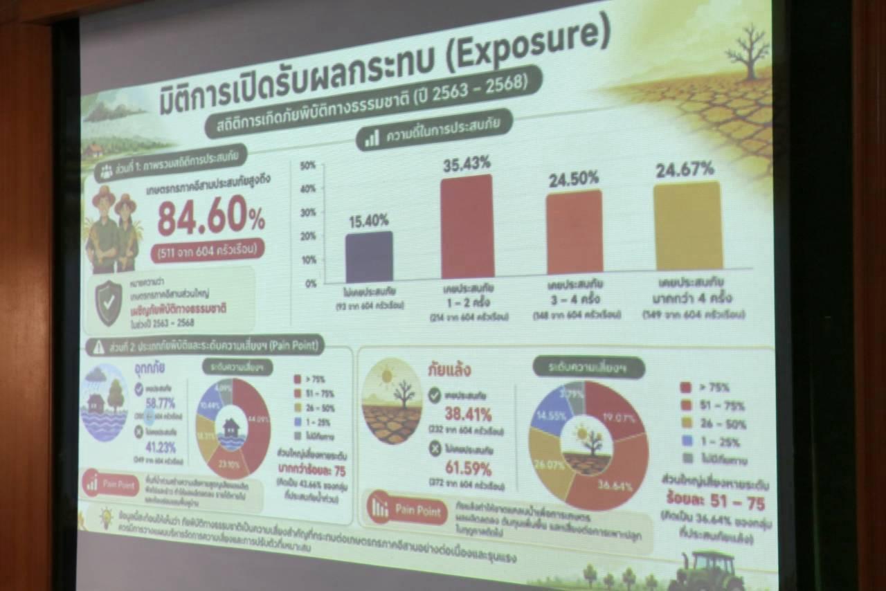 ภาพประกอบที่ 7