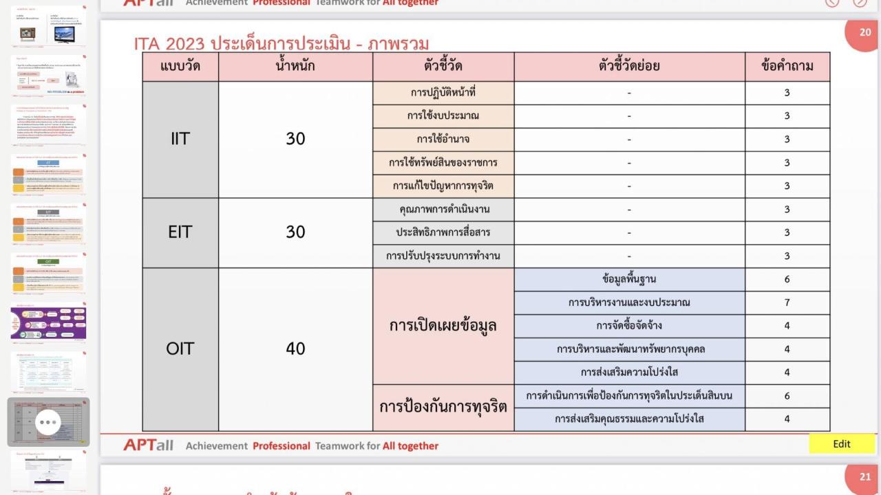 ภาพประกอบที่ 7