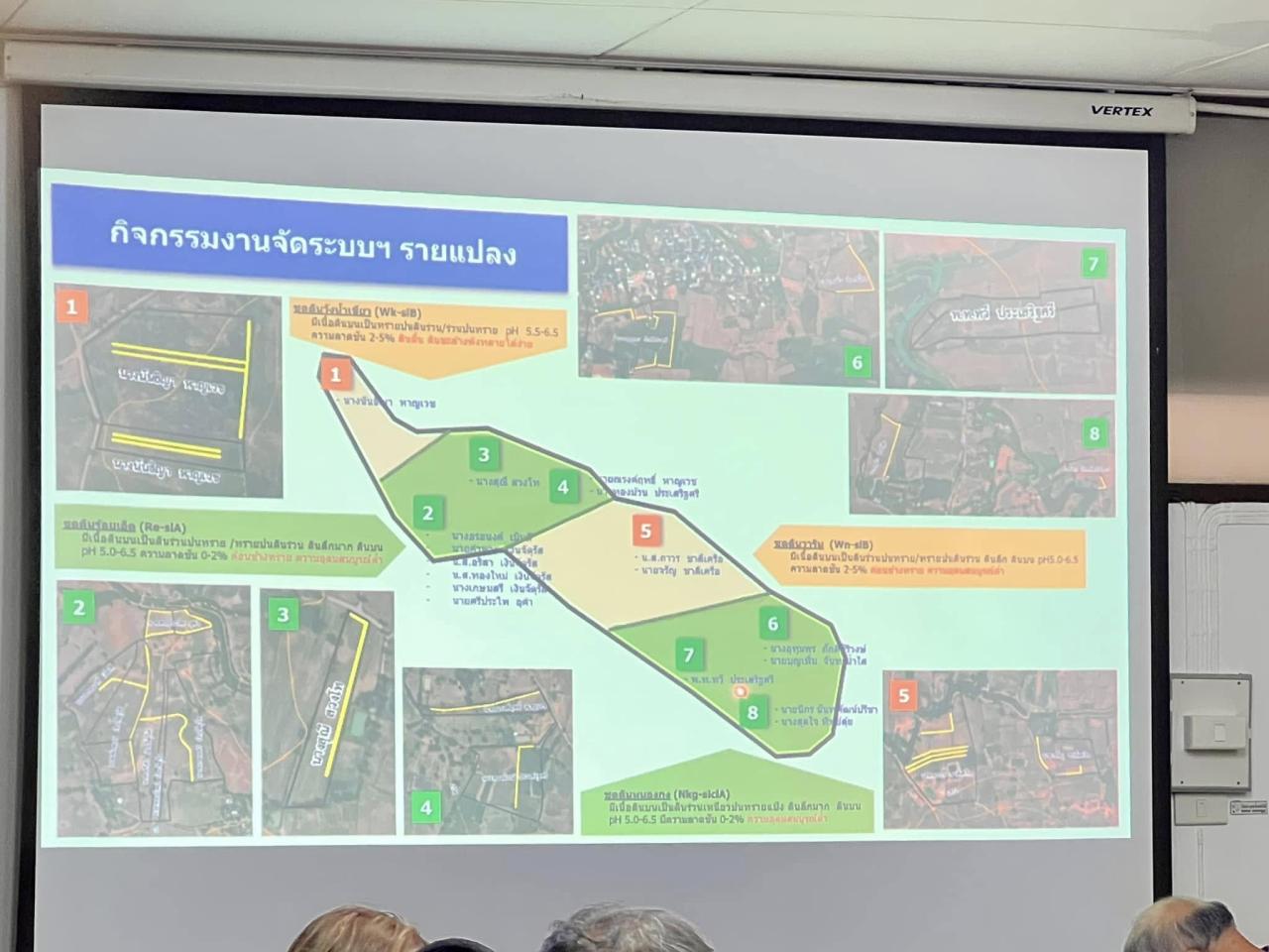 ภาพประกอบที่ 8