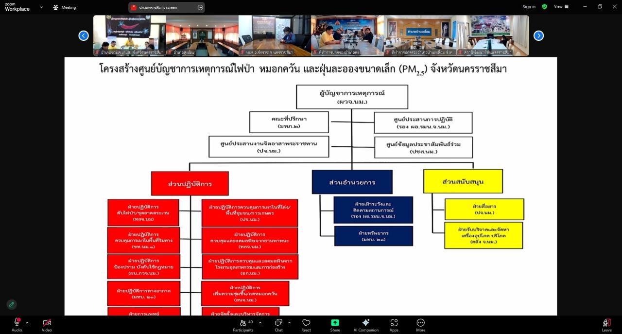 ภาพประกอบที่ 9