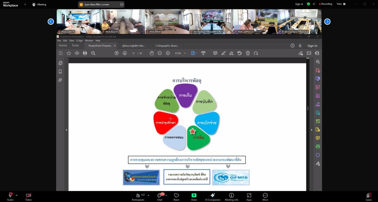ภาพประกอบที่ 7