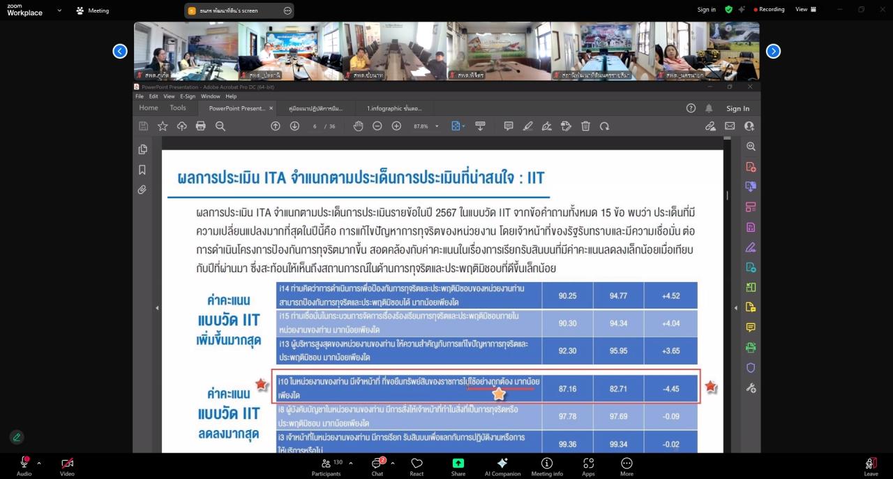 ภาพประกอบที่ 9