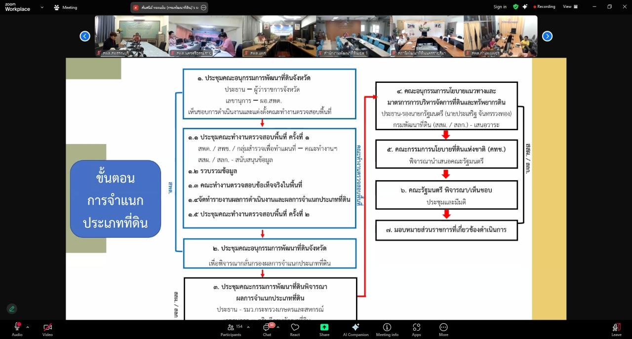 ภาพประกอบที่ 10
