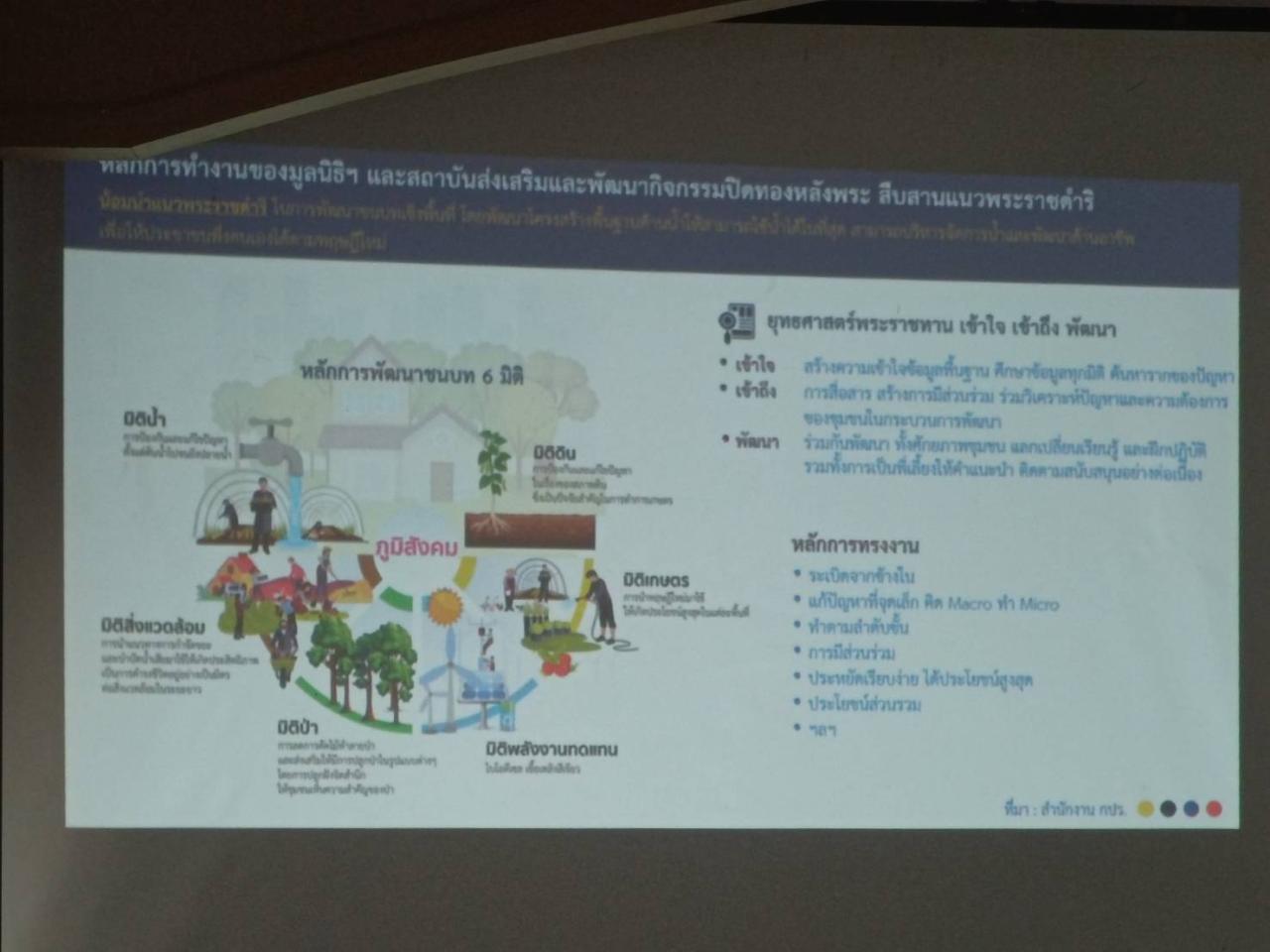 ภาพประกอบที่ 1