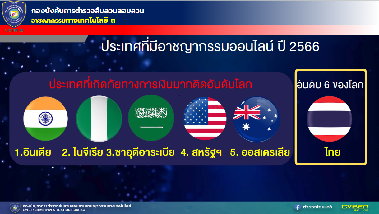 ภาพประกอบที่ 7