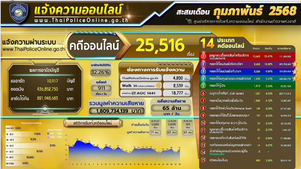 ภาพประกอบที่ 8