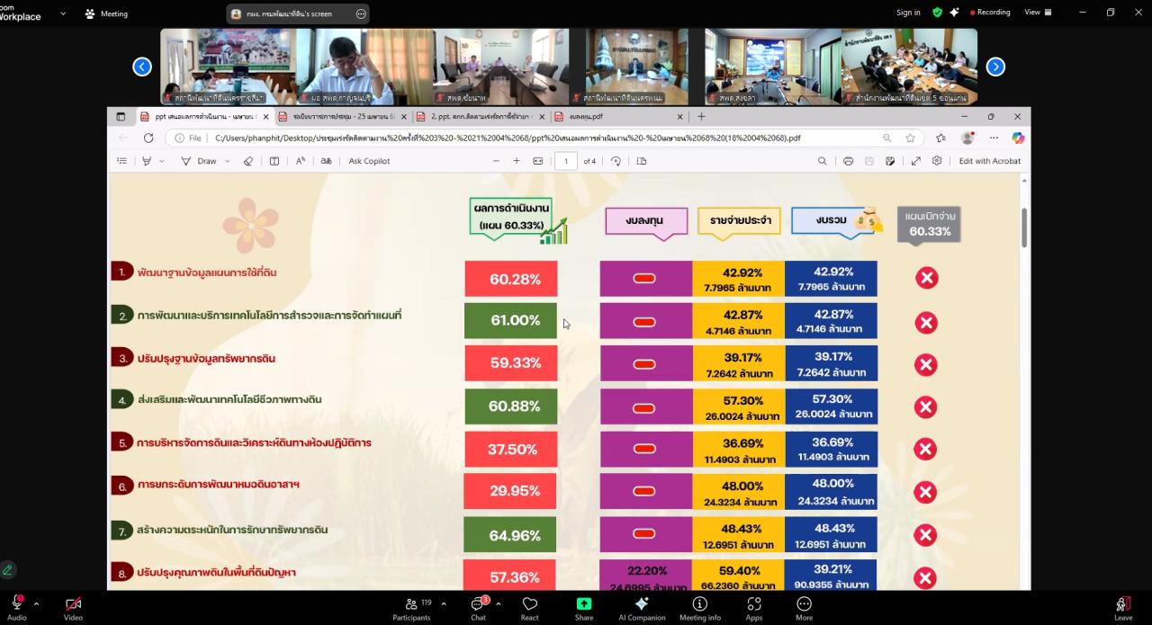 ภาพประกอบที่ 6