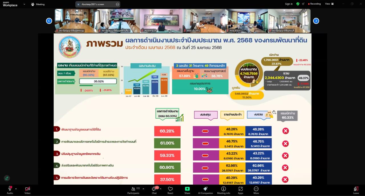 ภาพประกอบที่ 10