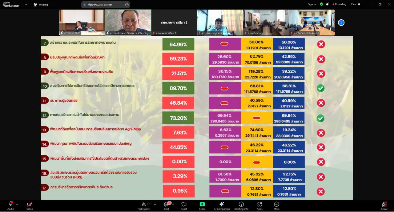 ภาพประกอบที่ 11