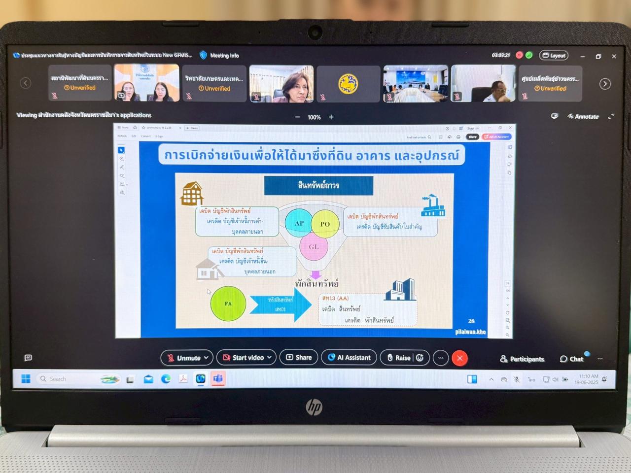 ภาพประกอบที่ 1