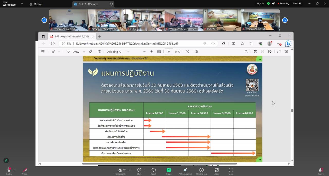 ภาพประกอบที่ 3