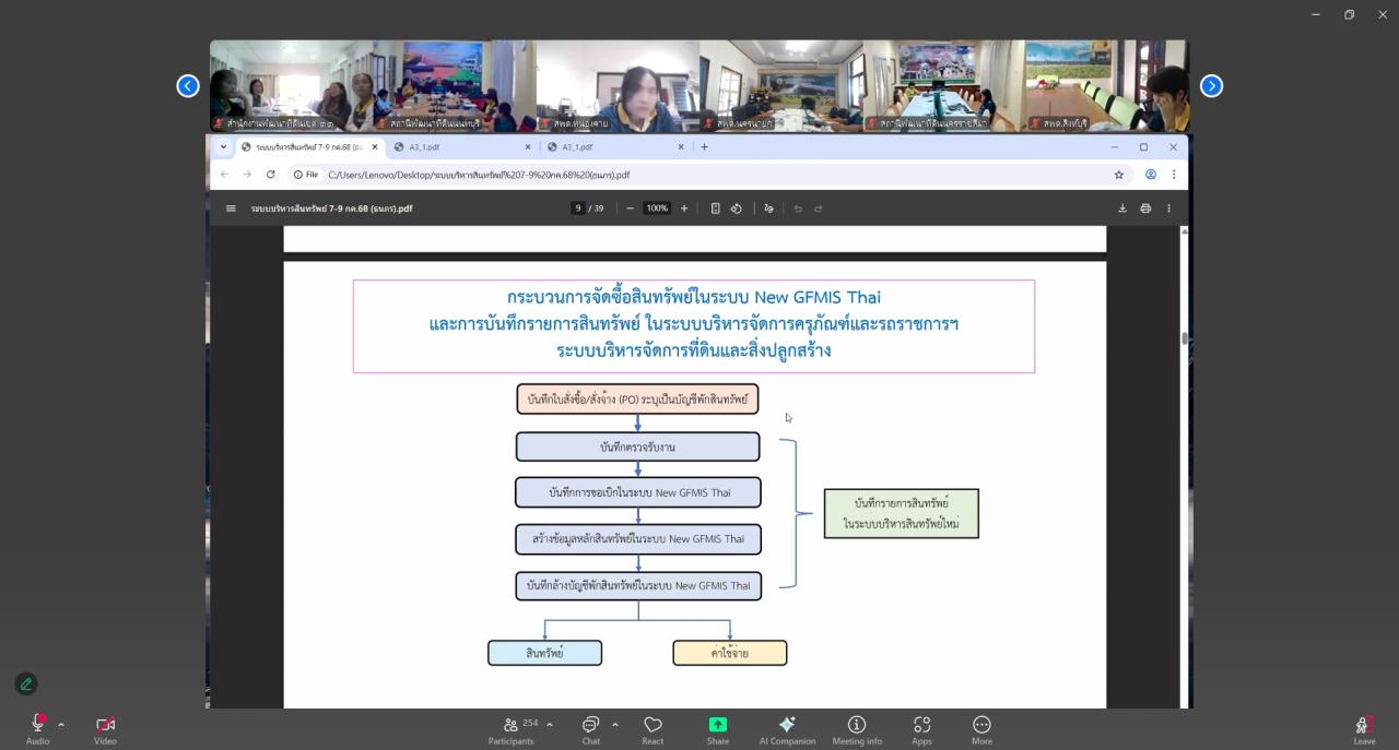 ภาพประกอบที่ 9