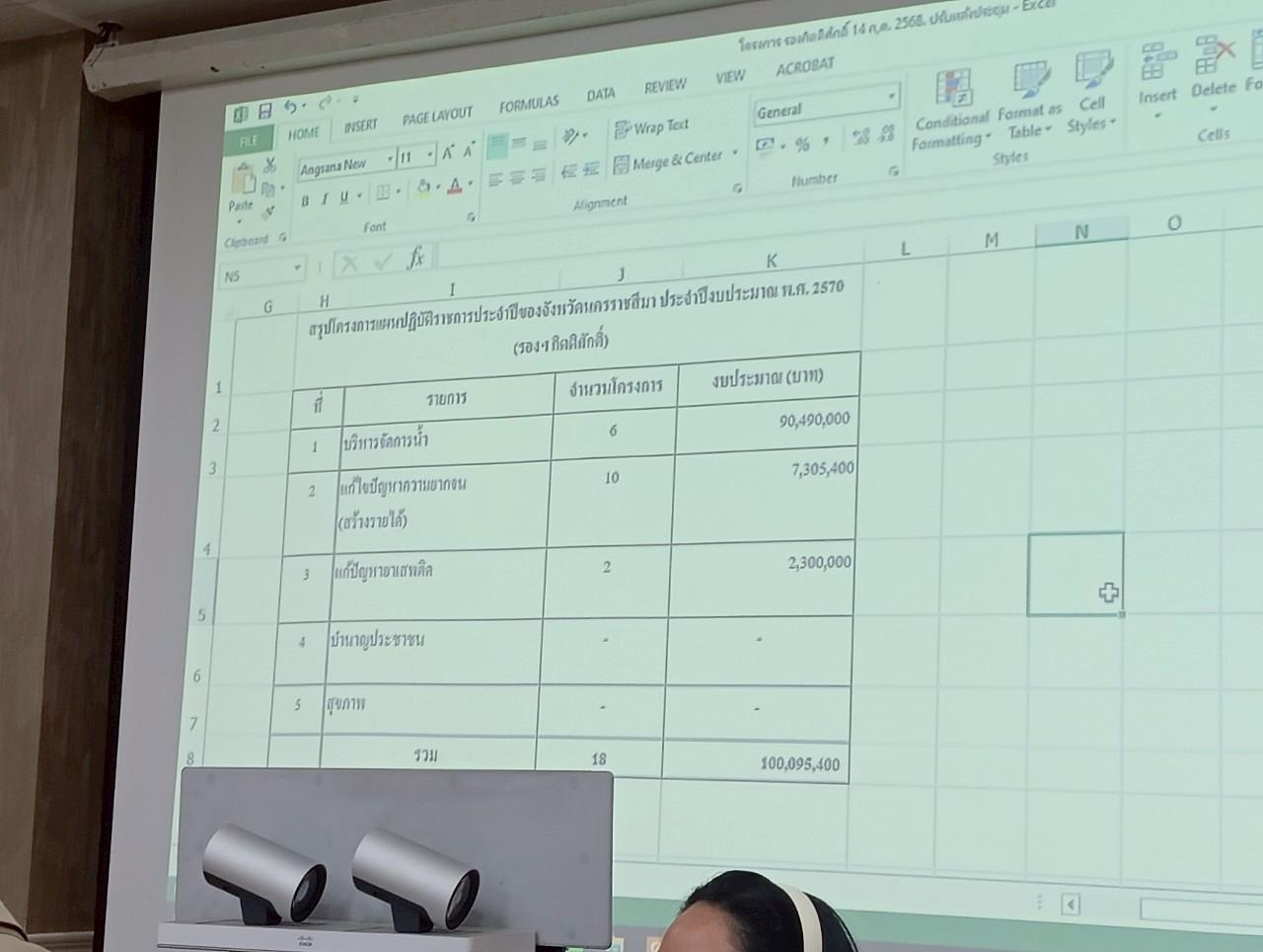 ภาพประกอบที่ 3