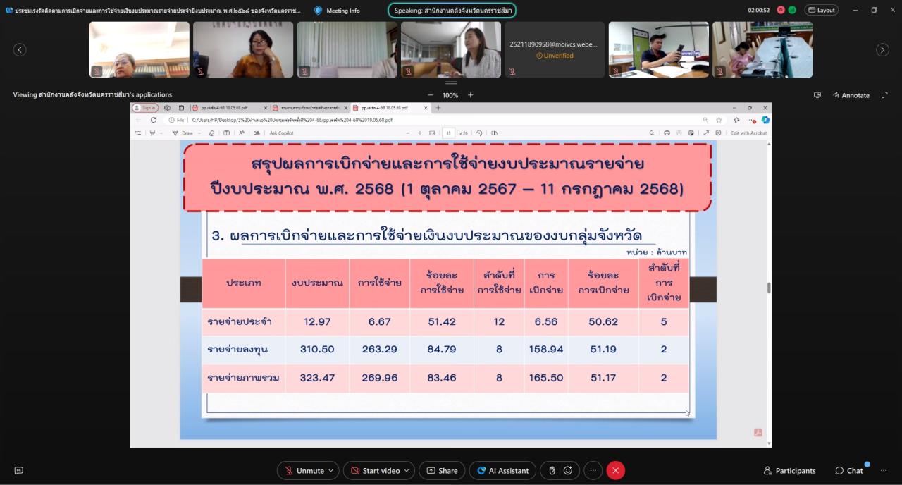 ภาพประกอบที่ 8