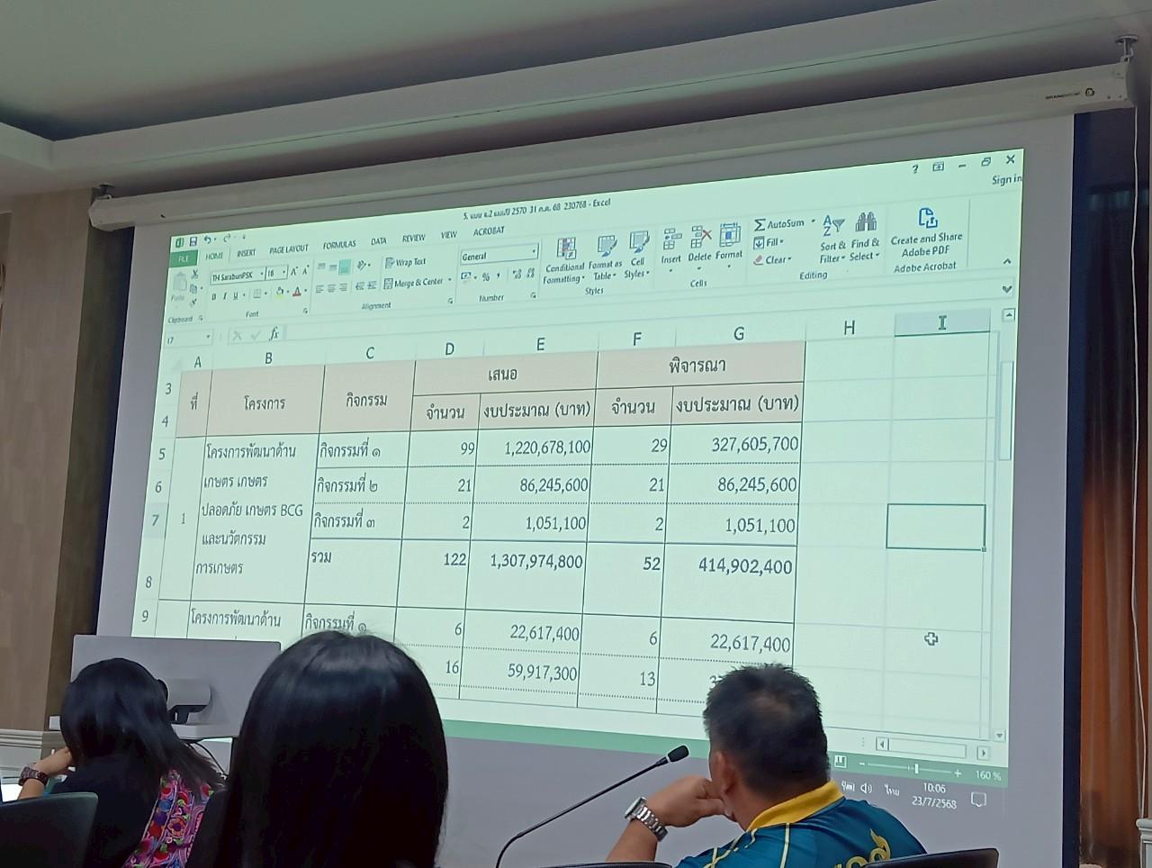 ภาพประกอบที่ 2