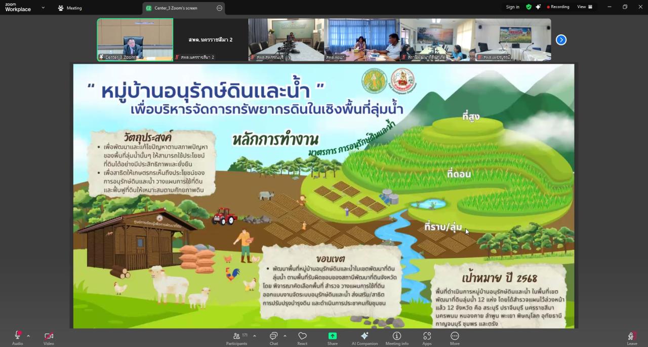 ภาพประกอบที่ 11