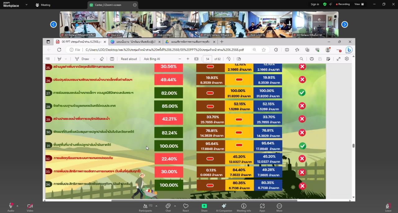 ภาพประกอบที่ 15
