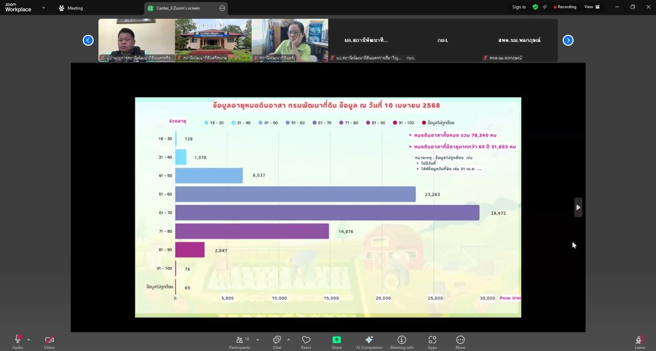 ภาพประกอบที่ 6