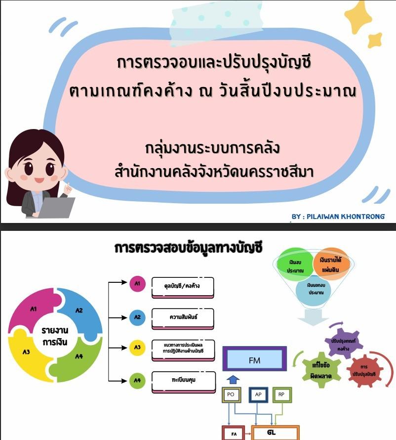 ภาพประกอบที่ 4