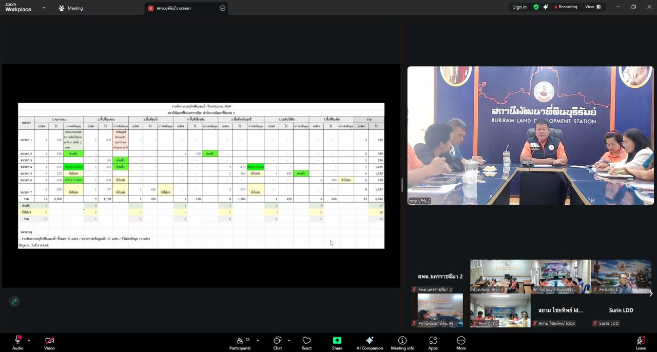 ภาพประกอบที่ 11
