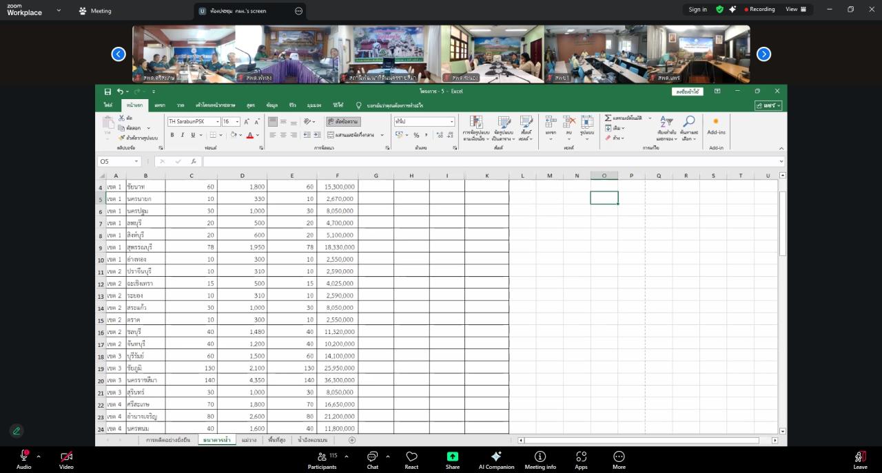 ภาพประกอบที่ 3