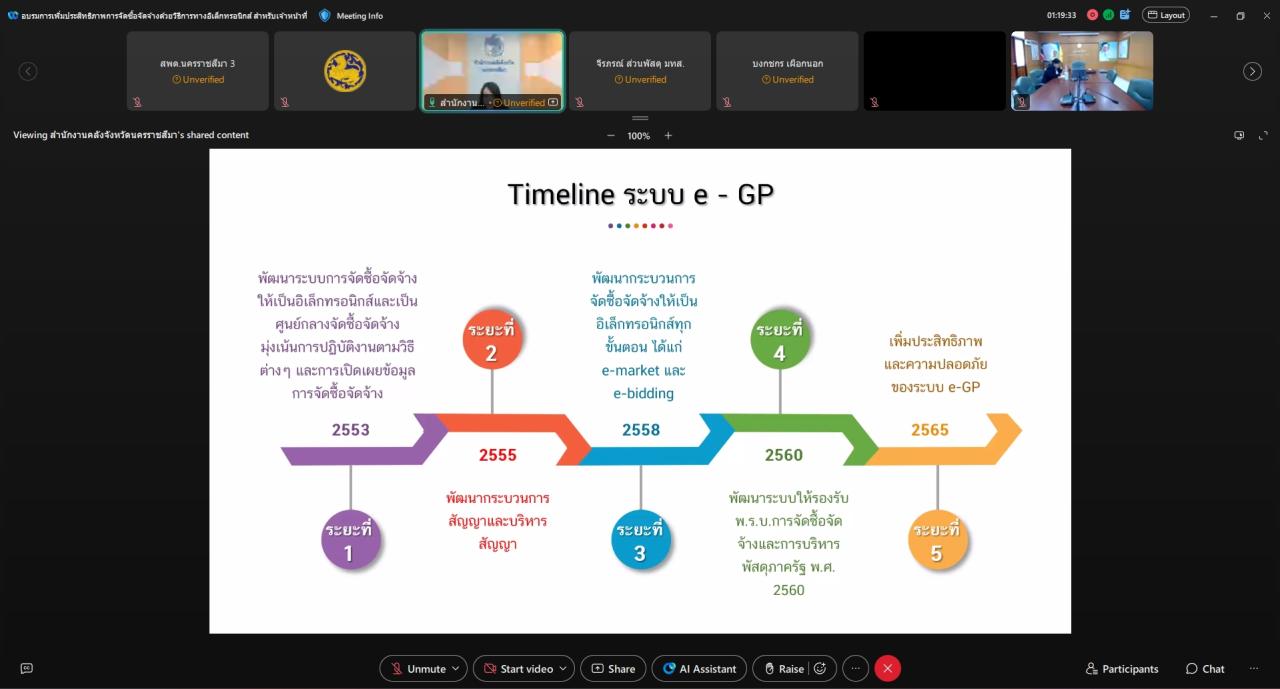 ภาพประกอบที่ 5