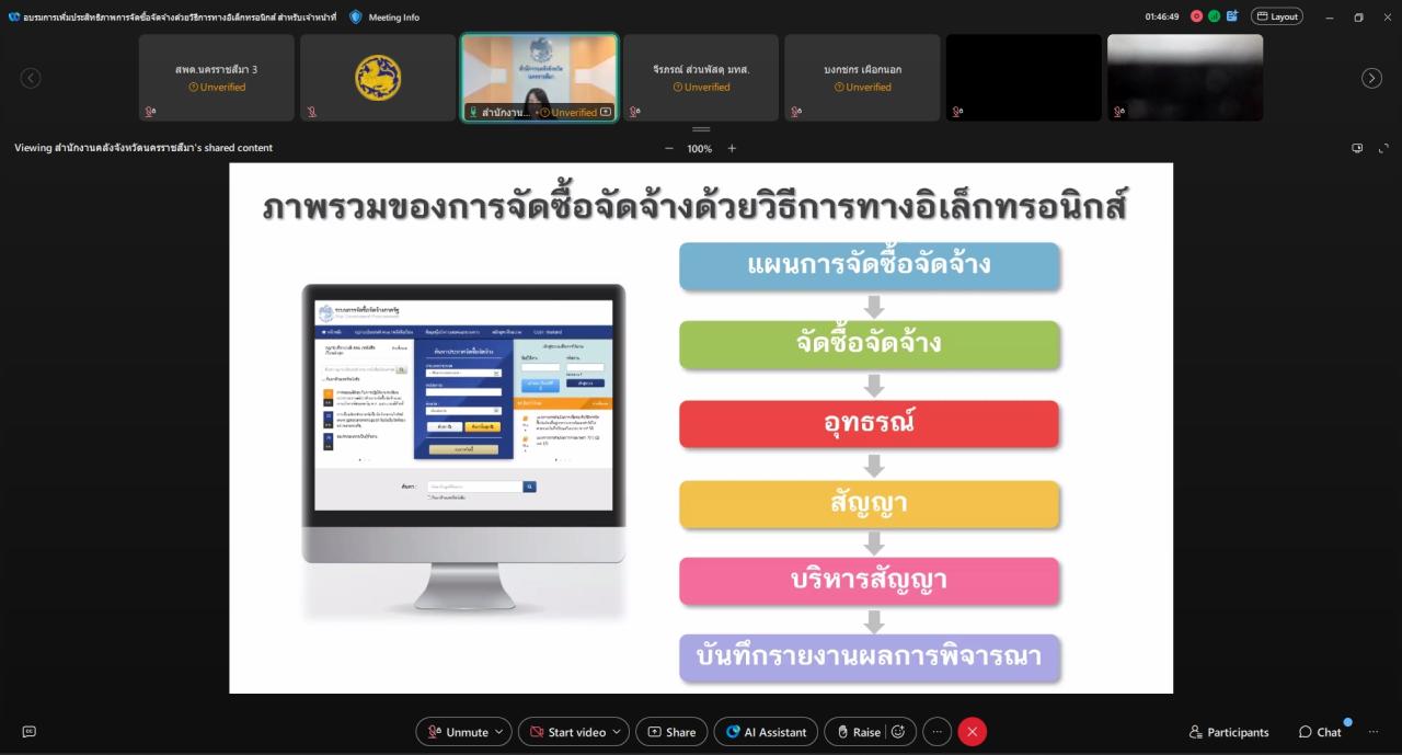 ภาพประกอบที่ 7