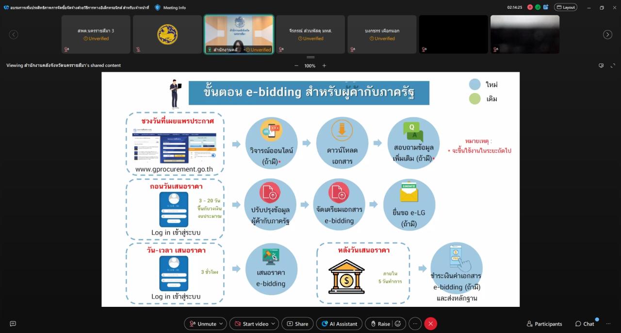 ภาพประกอบที่ 9