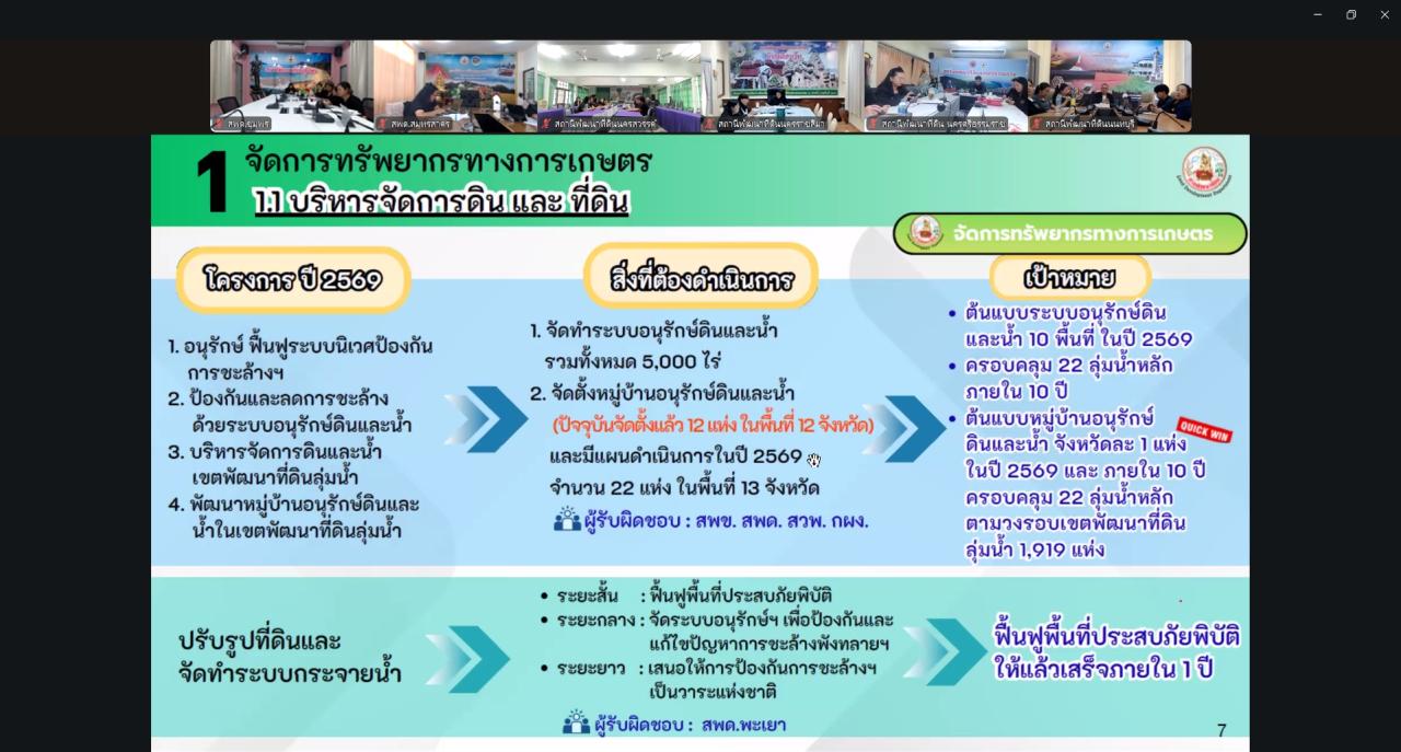 ภาพประกอบที่ 9