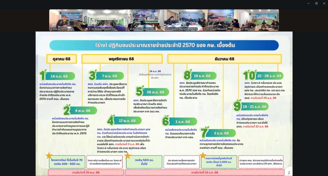 ภาพประกอบที่ 14