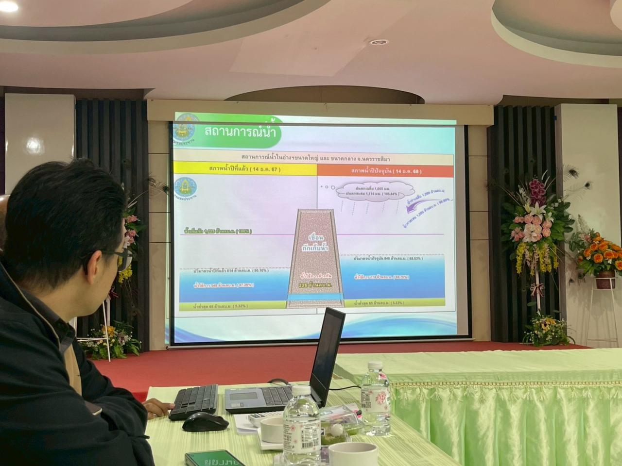 ภาพประกอบที่ 2