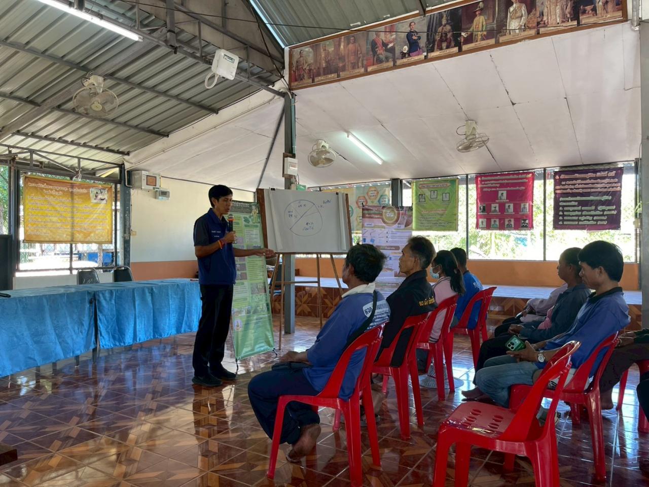 ภาพประกอบที่ 0