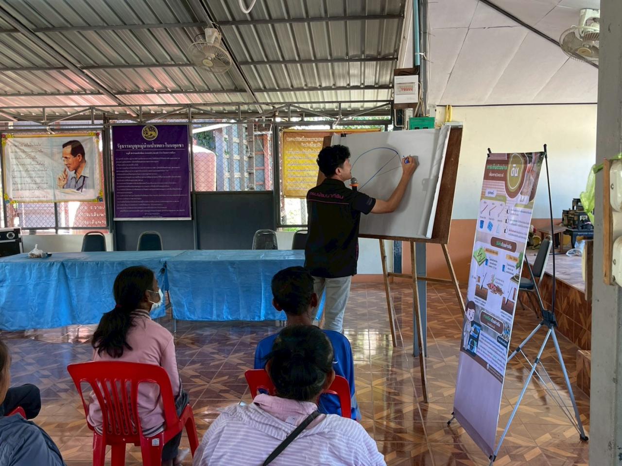 ภาพประกอบที่ 3