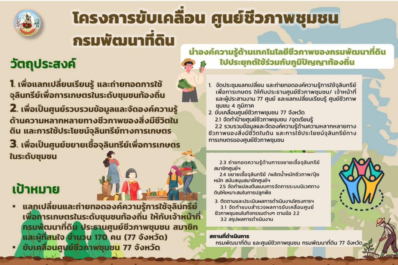 ภาพประกอบที่ 9