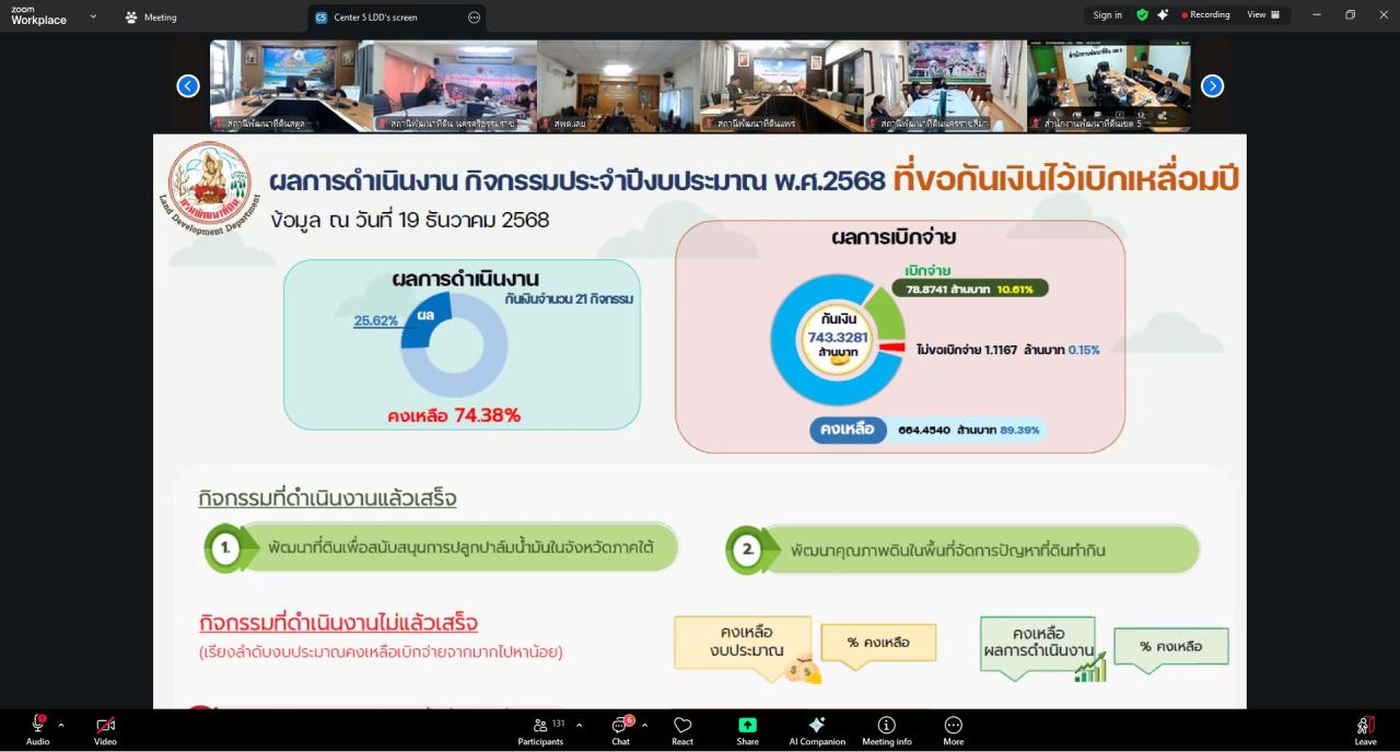 ภาพประกอบที่ 6