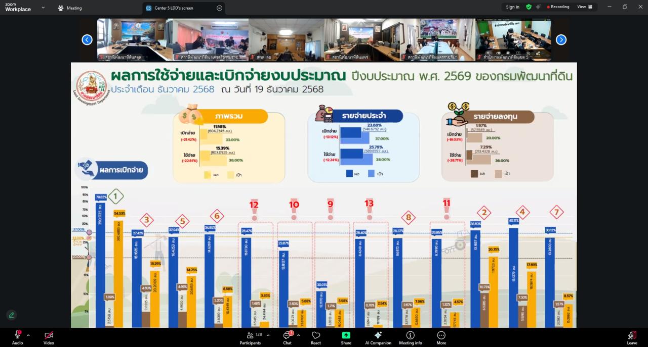 ภาพประกอบที่ 7