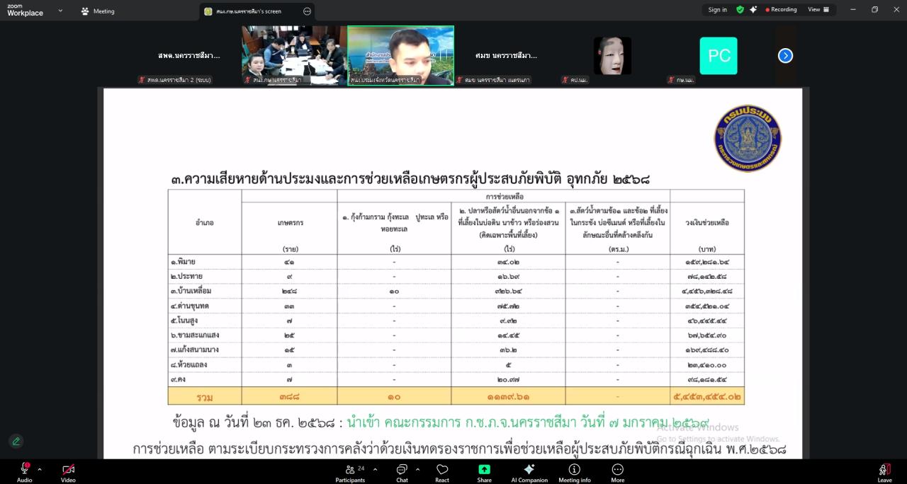 ภาพประกอบที่ 5