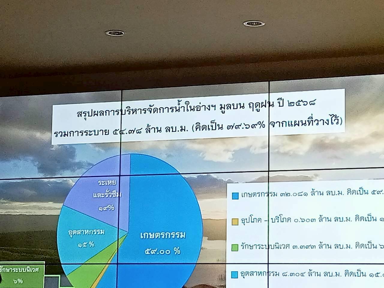 ภาพประกอบที่ 5