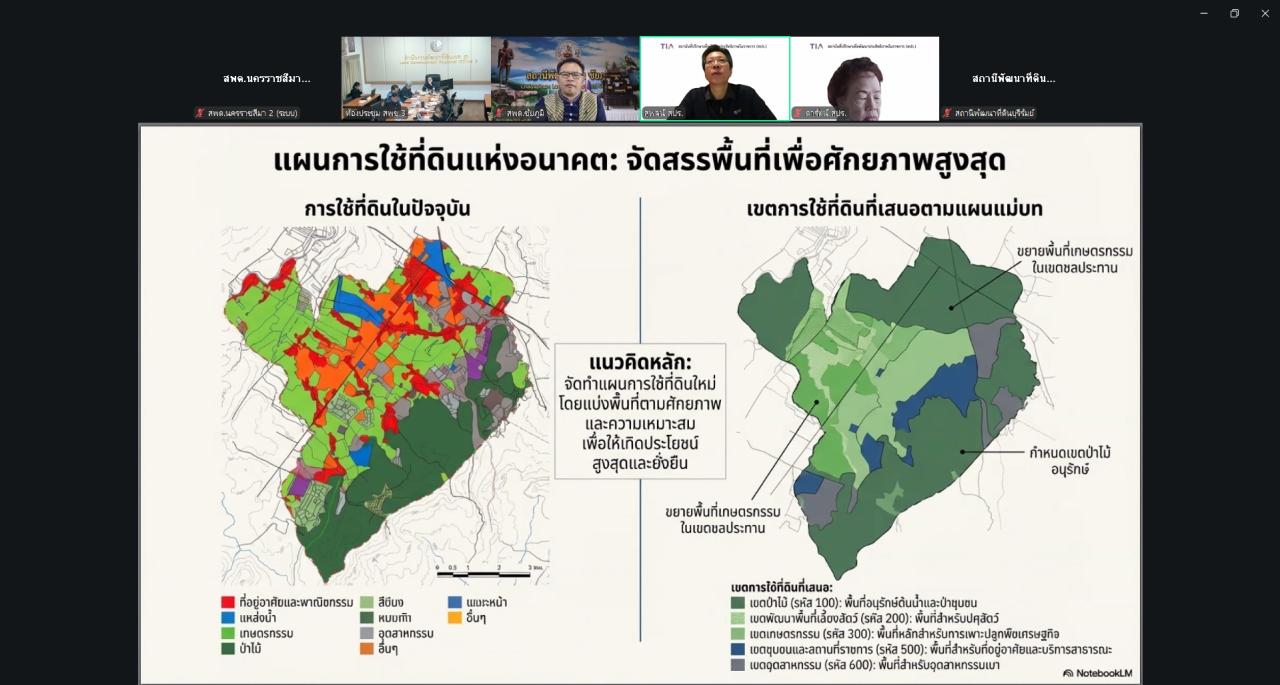 ภาพประกอบที่ 7