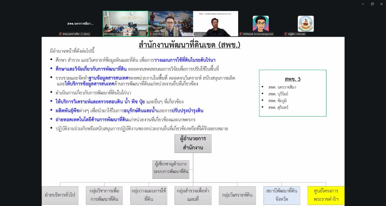 ภาพประกอบที่ 11