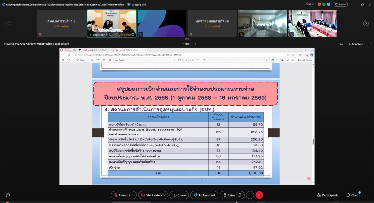 ภาพประกอบที่ 5