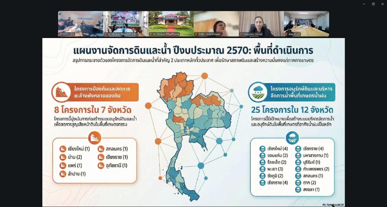 ภาพประกอบที่ 7