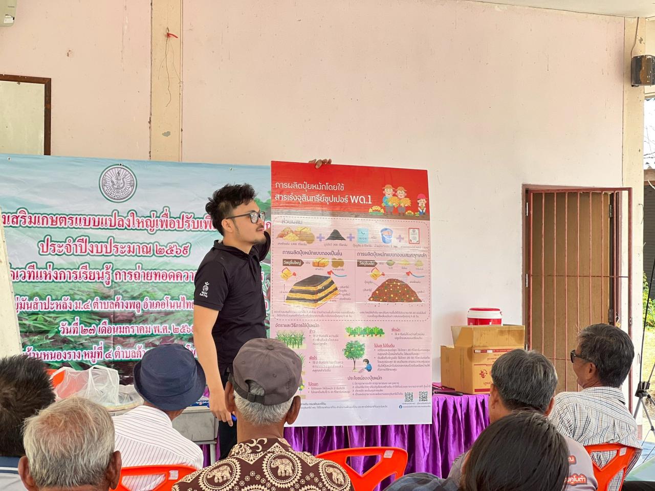 ภาพประกอบที่ 1