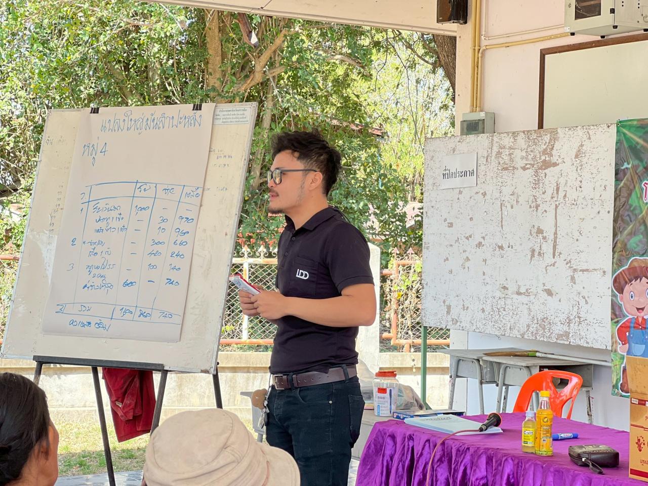 ภาพประกอบที่ 3