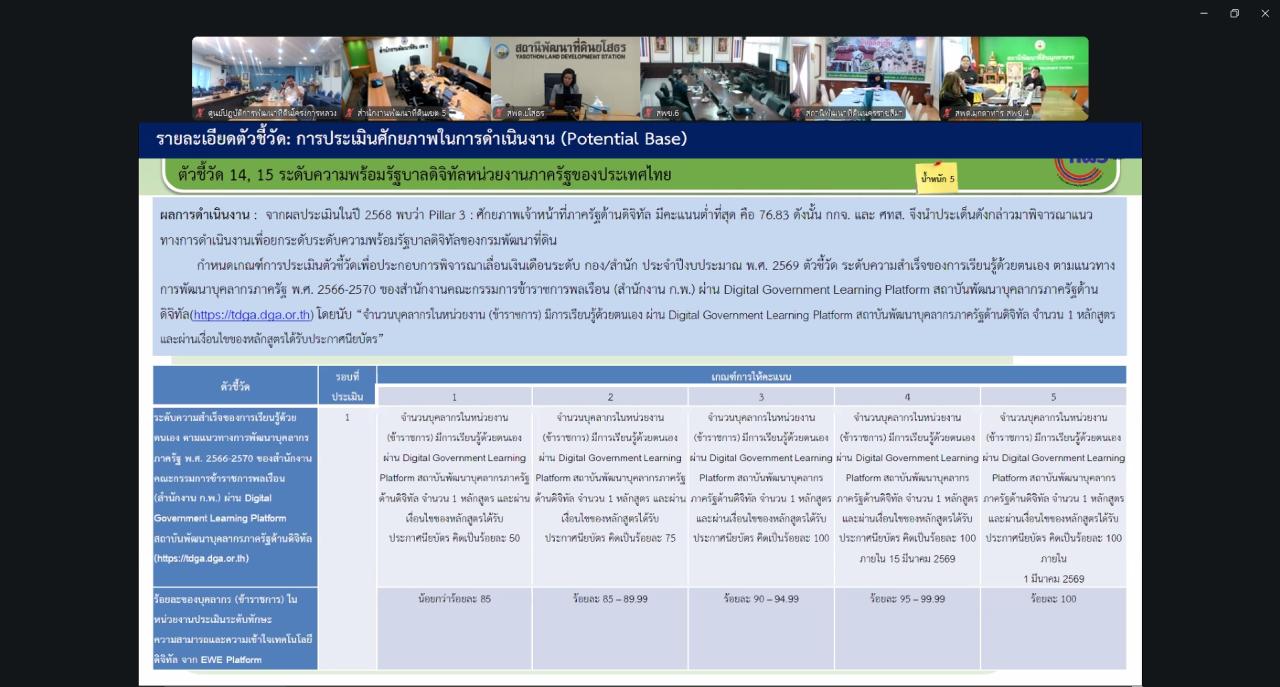 ภาพประกอบที่ 7