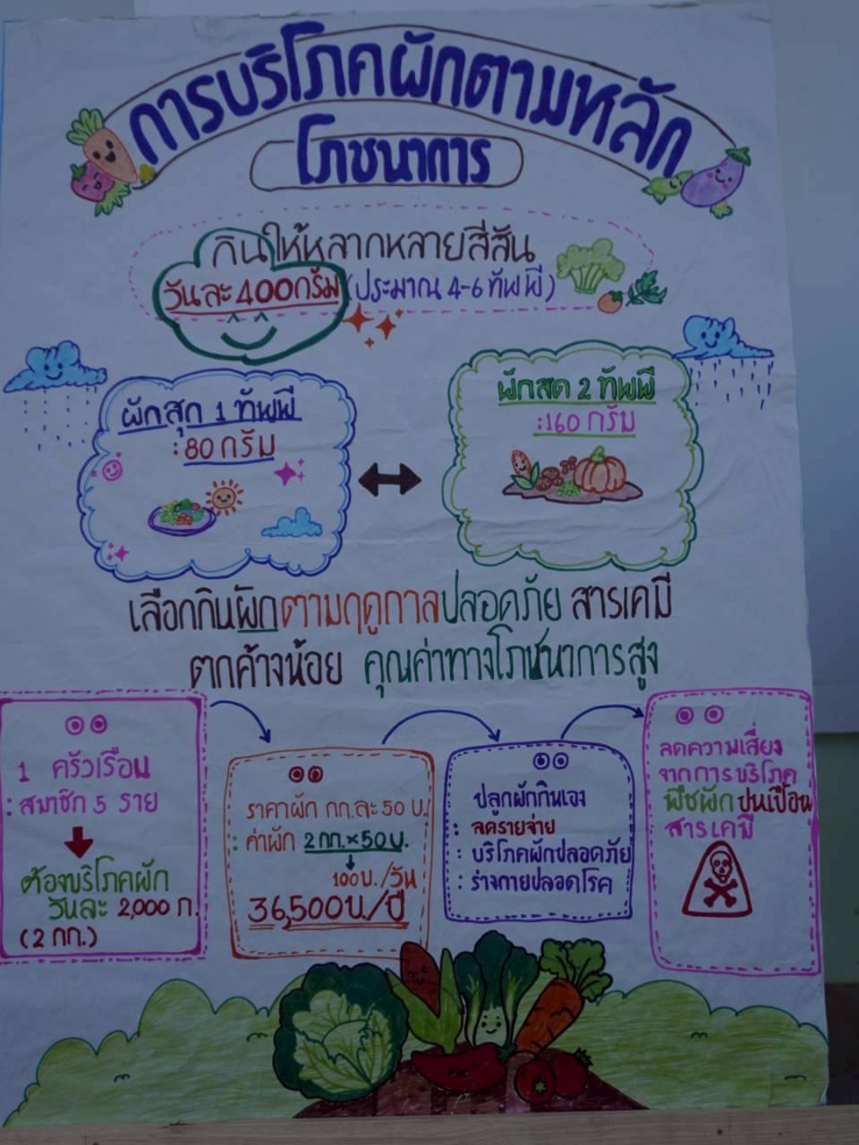 ภาพประกอบที่ 6