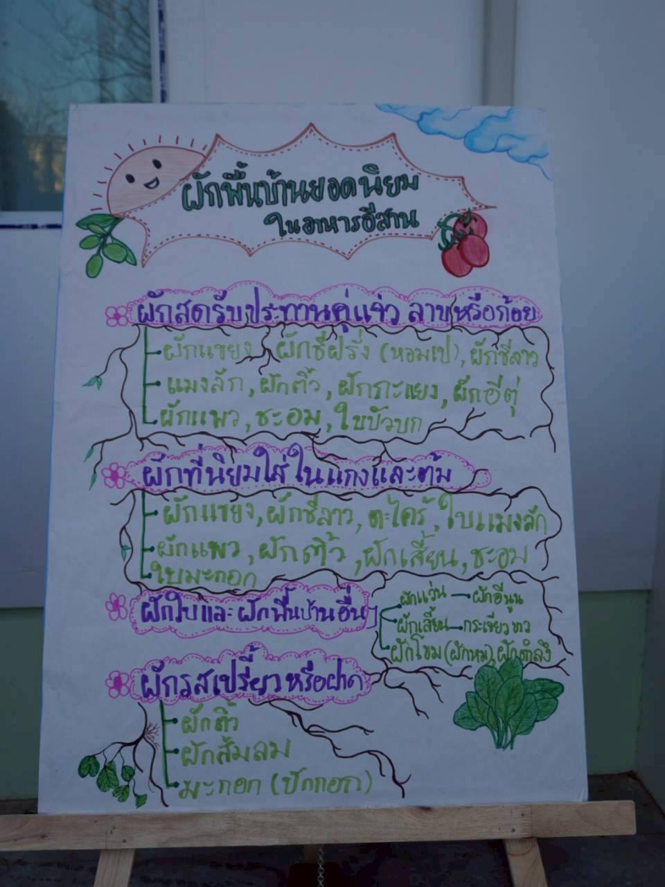 ภาพประกอบที่ 8