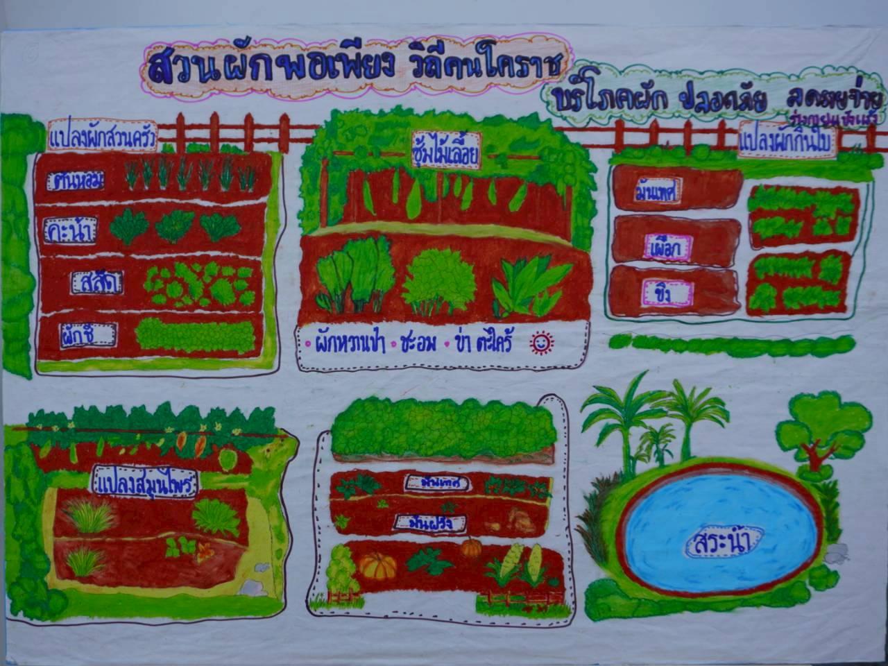 ภาพประกอบที่ 10