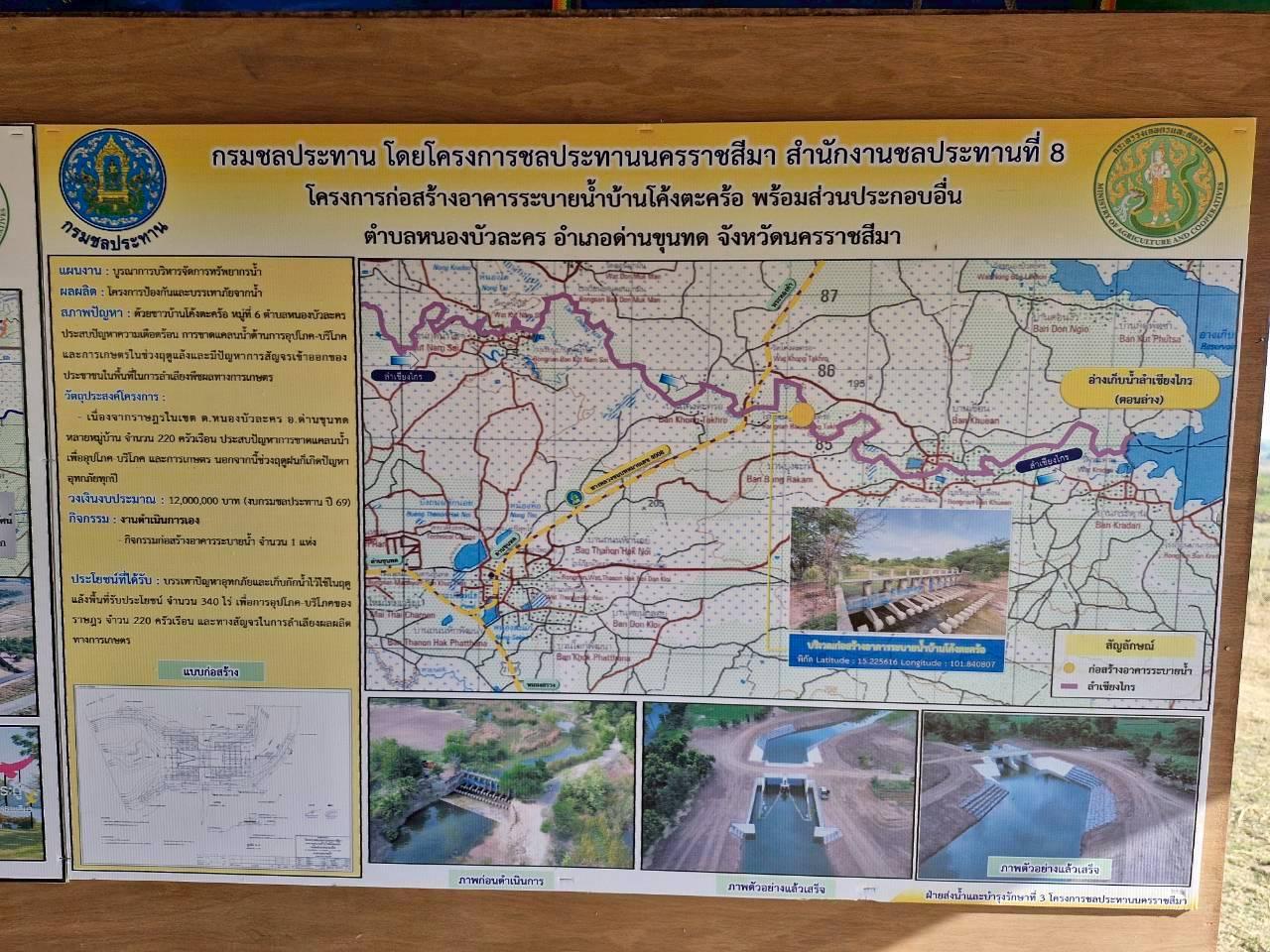 ภาพประกอบที่ 0